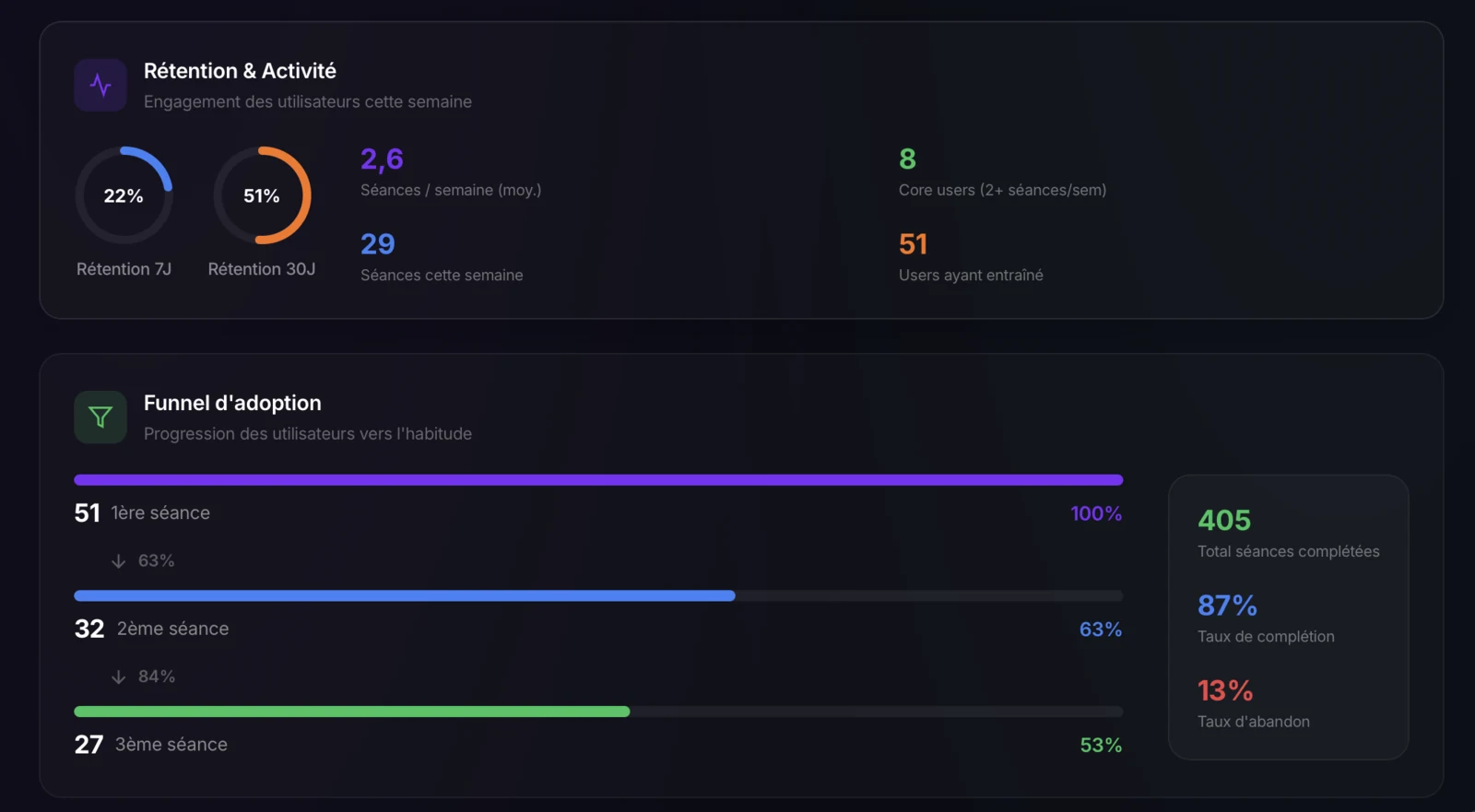 Dashboard Analytics